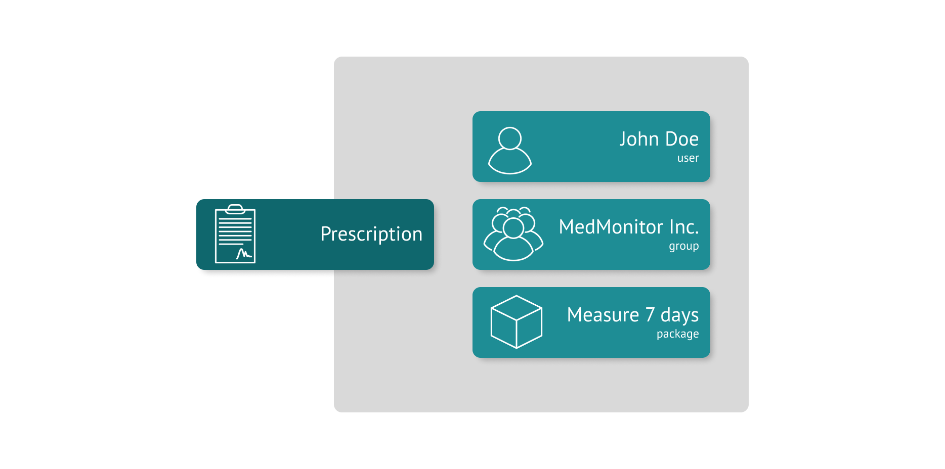 prescription composition